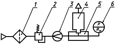 ГОСТ 10188-74 Коробки фильтрующие к противогазам и респираторам. Метод определения сопротивления постоянному потоку воздуха (с Изменениями N 1, 2)
