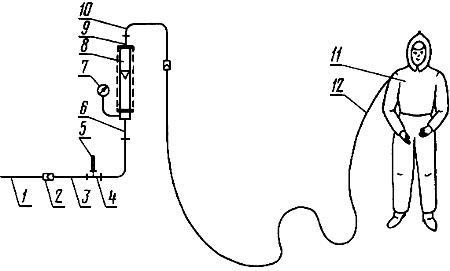 ГОСТ 12.4.081-80 ССБТ. Метод измерения объемного расхода воздуха, подаваемого в шланговые средства индивидуальной защиты