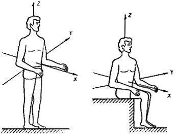 ГОСТ 12.4.094-88 ССБТ. Метод определения динамических характеристик тела человека при воздействии вибрации