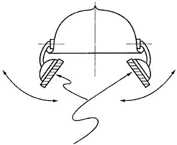 ГОСТ Р 12.4.210-99 ССБТ. Средства индивидуальной защиты органа слуха. Противошумные наушники, смонтированные с защитной каской. Общие технические требования. Методы испытаний