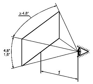 ГОСТ Р 52324-2005 (ИСО 13406-2:2001) Эргономические требования к работе с визуальными дисплеями, основанными на плоских панелях. Часть 2. Эргономические требования к дисплеям с плоскими панелями
